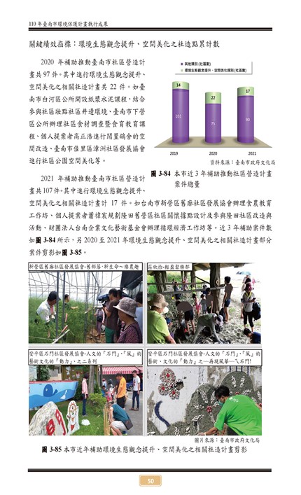 110 年臺南市環境保護計畫第55頁內容